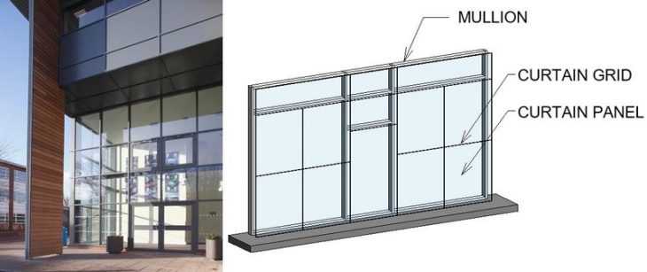 Pemasangan Smartgate untuk Gedung